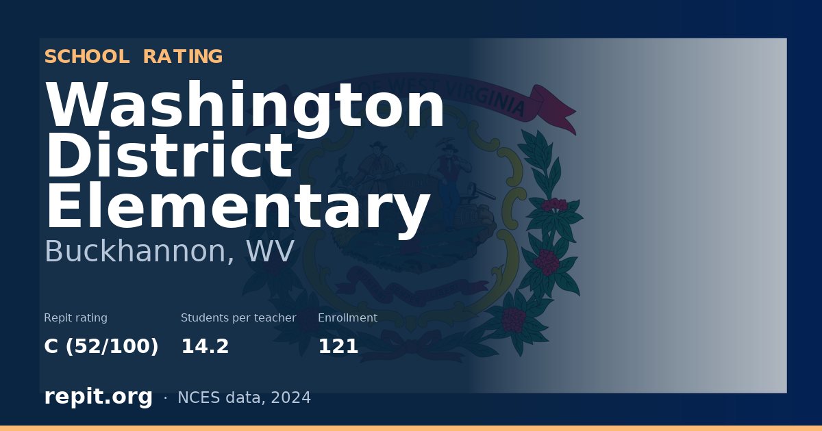 Washington District Elementary, Buckhannon, WV — Repit school rating C (52/100)