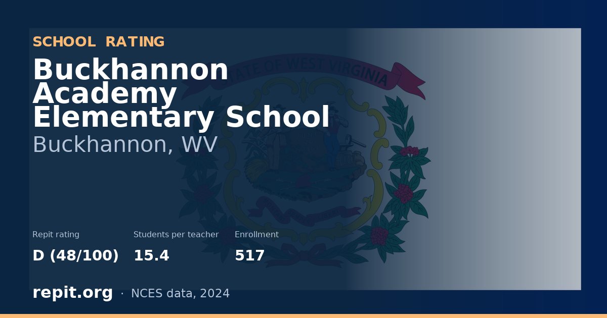 Buckhannon Academy Elementary School, Buckhannon, WV — Repit school rating D (48/100)