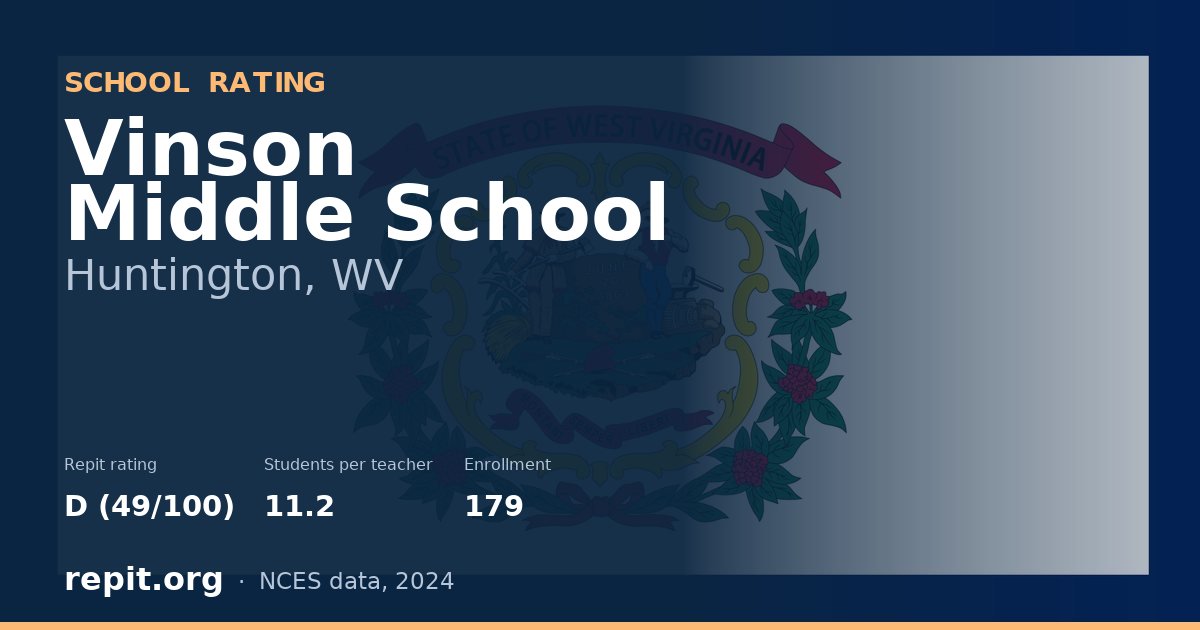 Vinson Middle School, Huntington, WV — Repit school rating D (49/100)