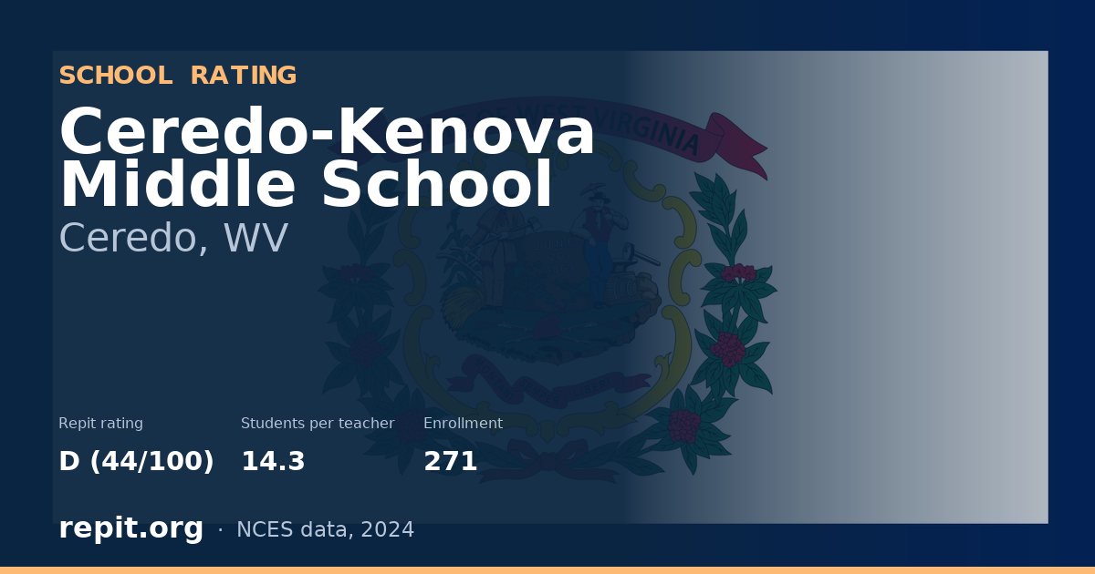 Ceredo-Kenova Middle School, Ceredo, WV — Repit school rating D (44/100)
