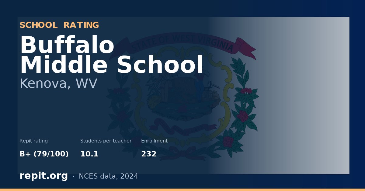 Buffalo Middle School, Kenova, WV — Repit school rating B+ (79/100)