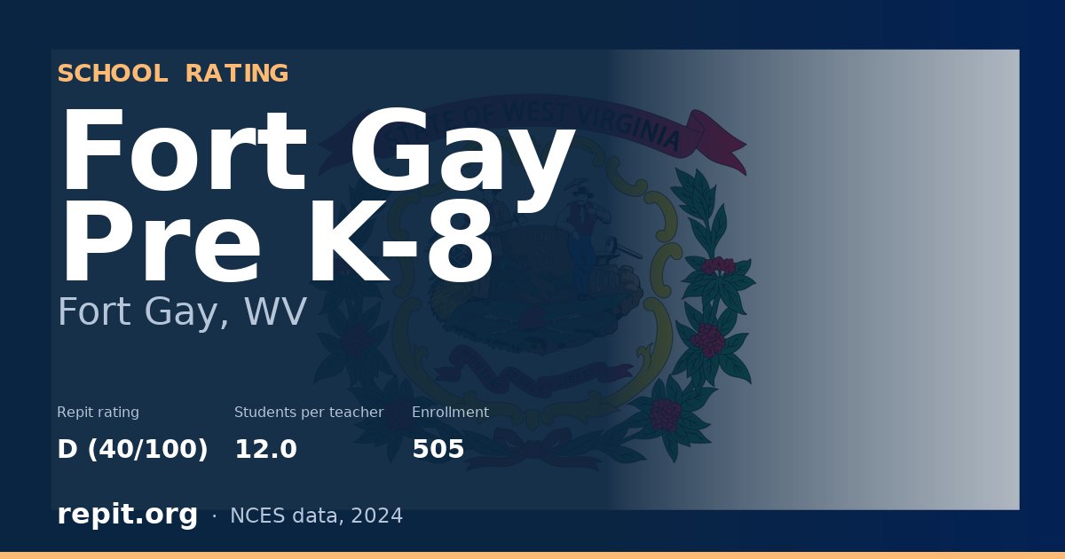 Fort Gay Pre K-8, Fort Gay, WV — Repit school rating D (40/100)