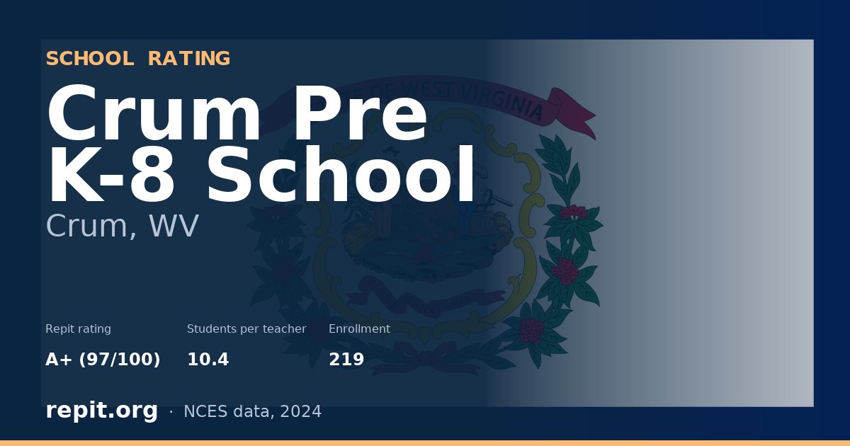 Crum Pre K-8 School, Crum, WV — Repit school rating A+ (97/100)