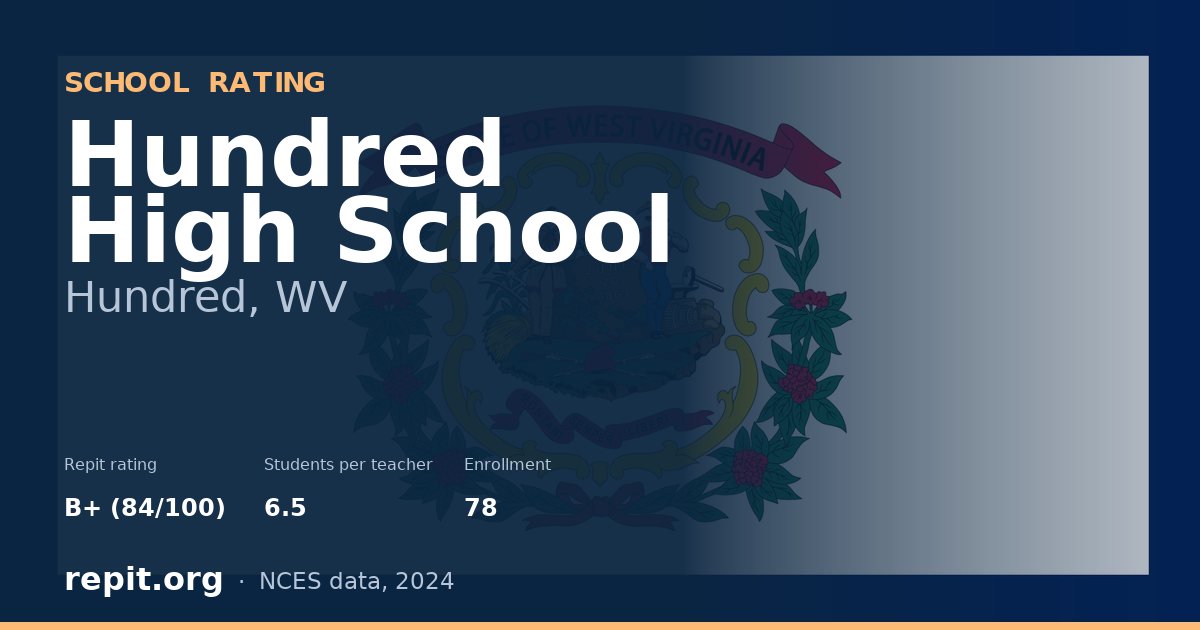 Hundred High School, Hundred, WV — Repit school rating B+ (84/100)
