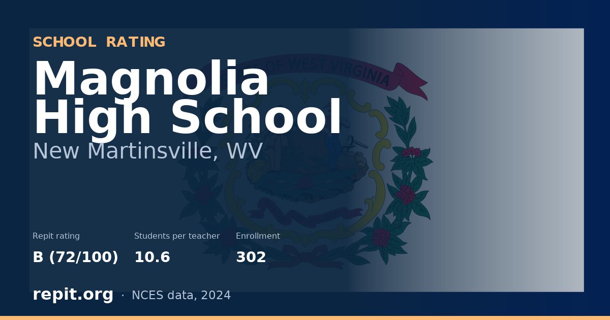 Magnolia High School, New Martinsville, WV — Repit school rating B (72/100)
