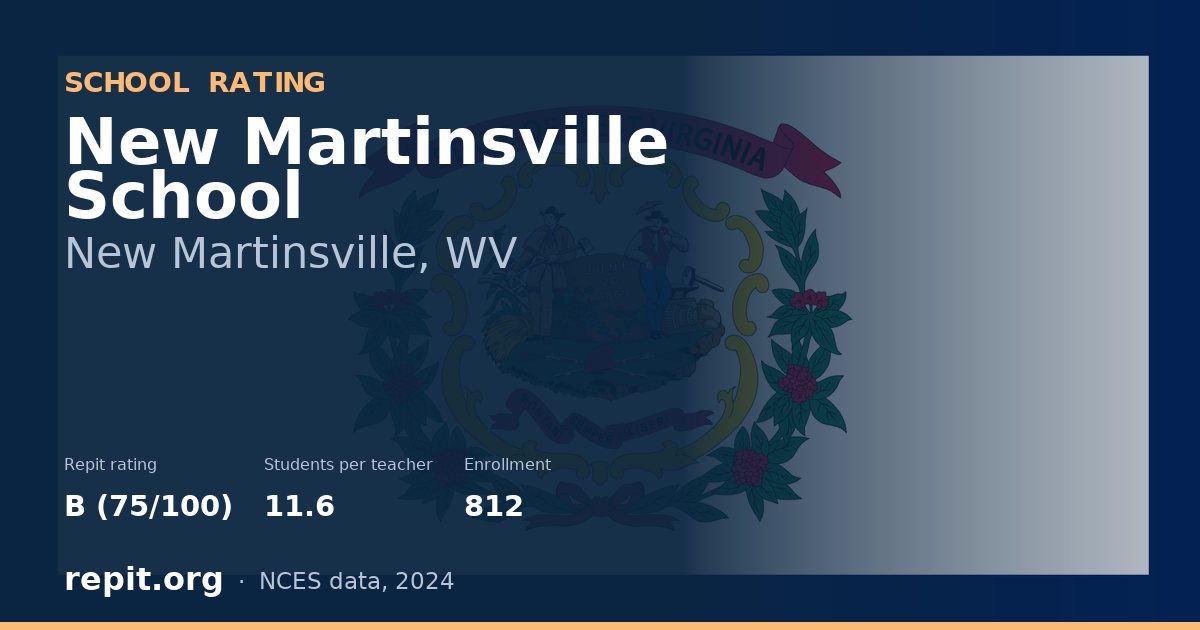 New Martinsville School, New Martinsville, WV — Repit school rating B (75/100)
