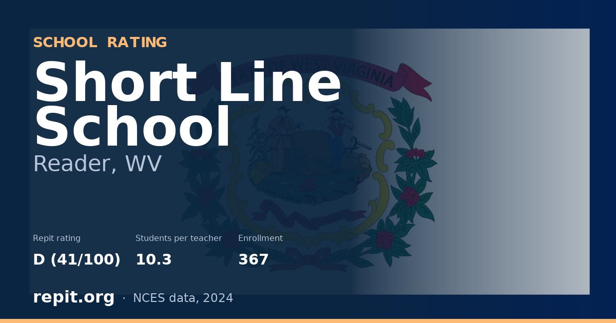 Short Line School, Reader, WV — Repit school rating D (41/100)