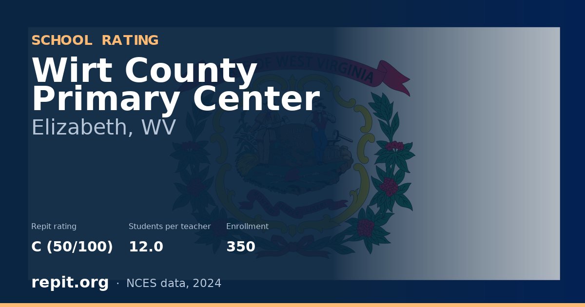 Wirt County Primary Center, Elizabeth, WV — Repit school rating C (50/100)