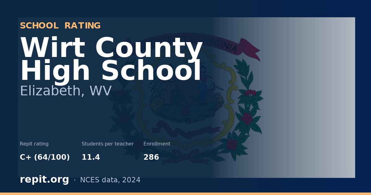 Wirt County High School, Elizabeth, WV — Repit school rating C+ (64/100)