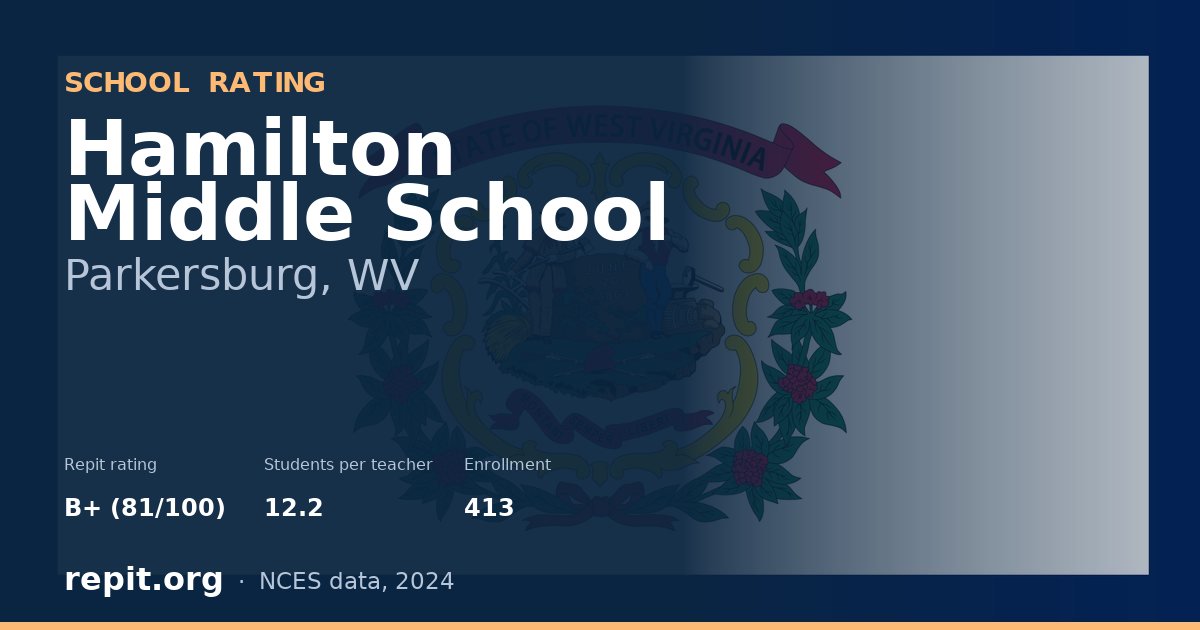 Hamilton Middle School, Parkersburg, WV — Repit school rating B+ (81/100)
