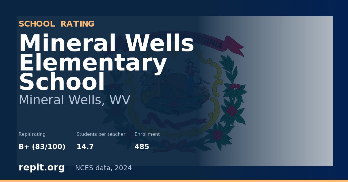 Mineral Wells Elementary School, Mineral Wells, WV — Repit school rating B+ (83/100)