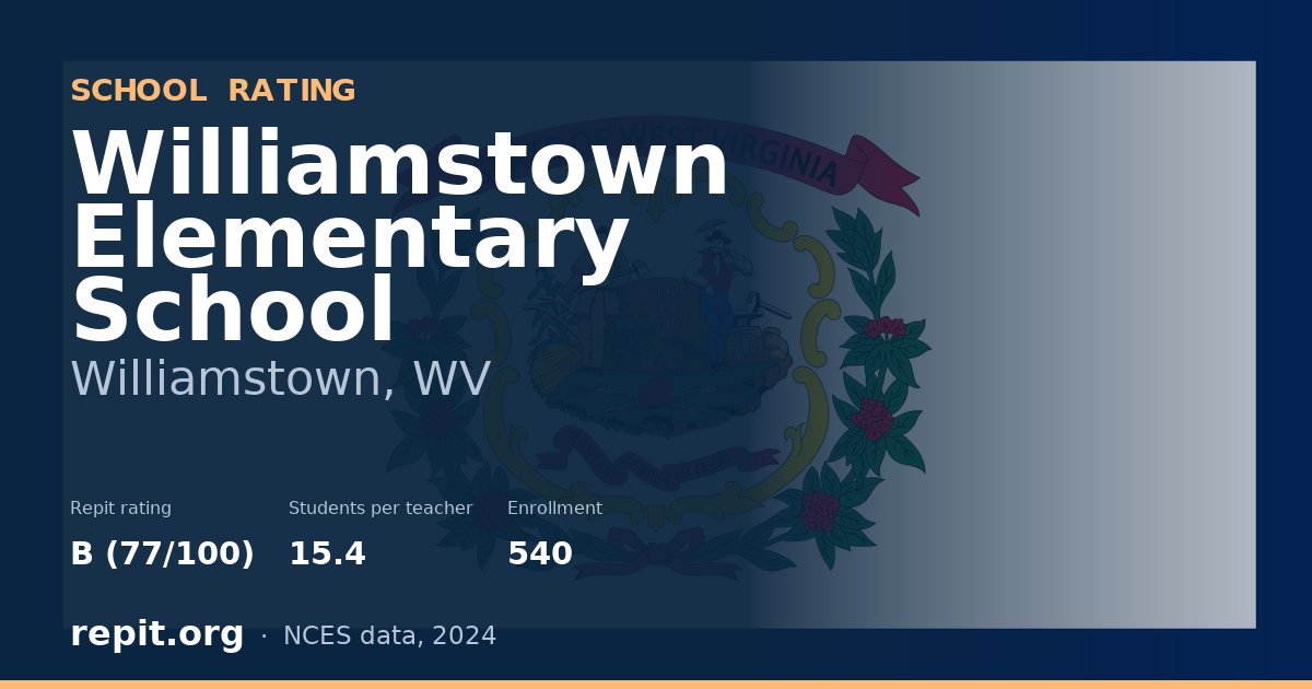 Williamstown Elementary School, Williamstown, WV — Repit school rating B (77/100)