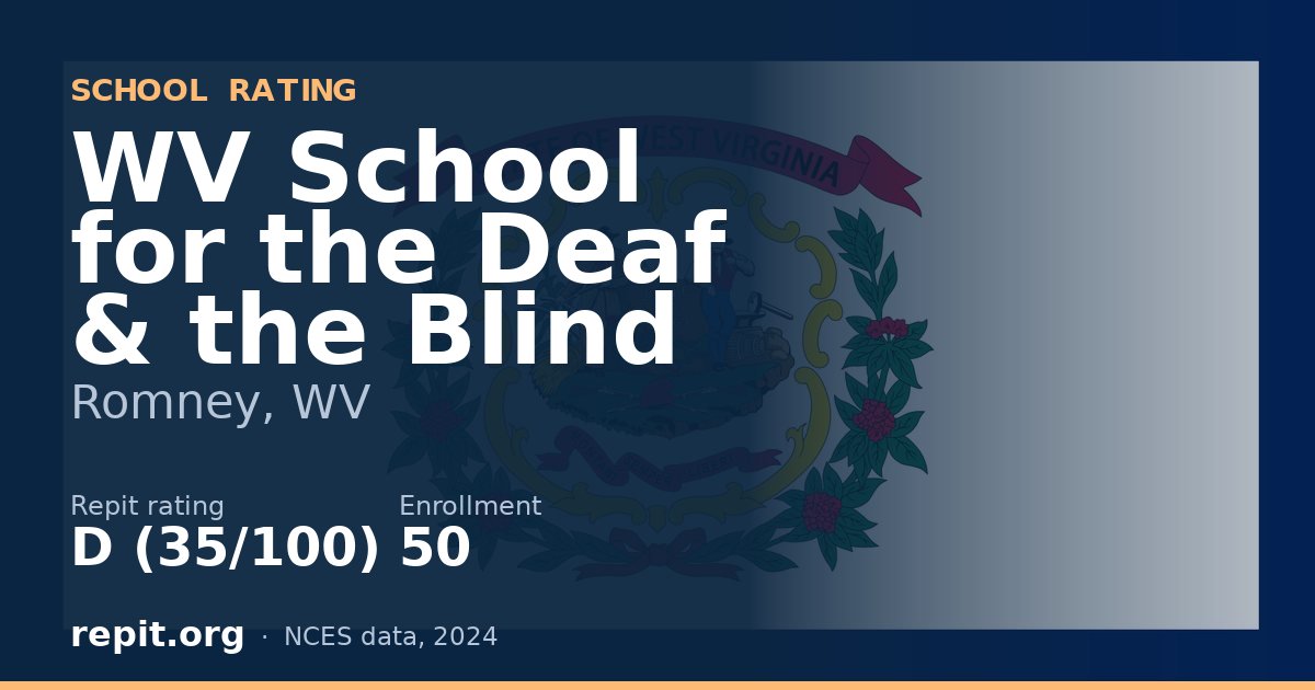 WV School for the Deaf & the Blind, Romney, WV — Repit school rating D (35/100)