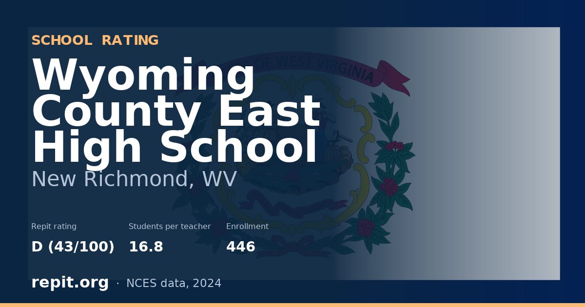 Wyoming County East High School, New Richmond, WV — Repit school rating D (43/100)