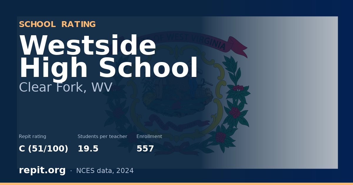 Westside High School, Clear Fork, WV — Repit school rating C (51/100)