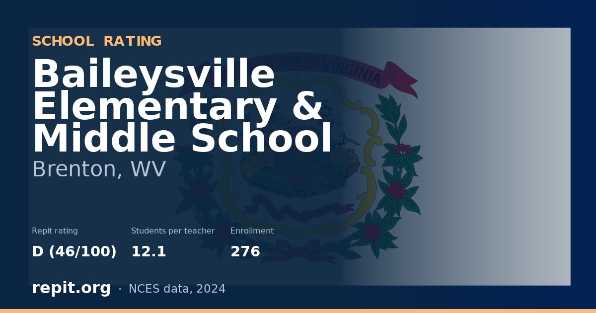 Baileysville Elementary & Middle School, Brenton, WV — Repit school rating D (46/100)