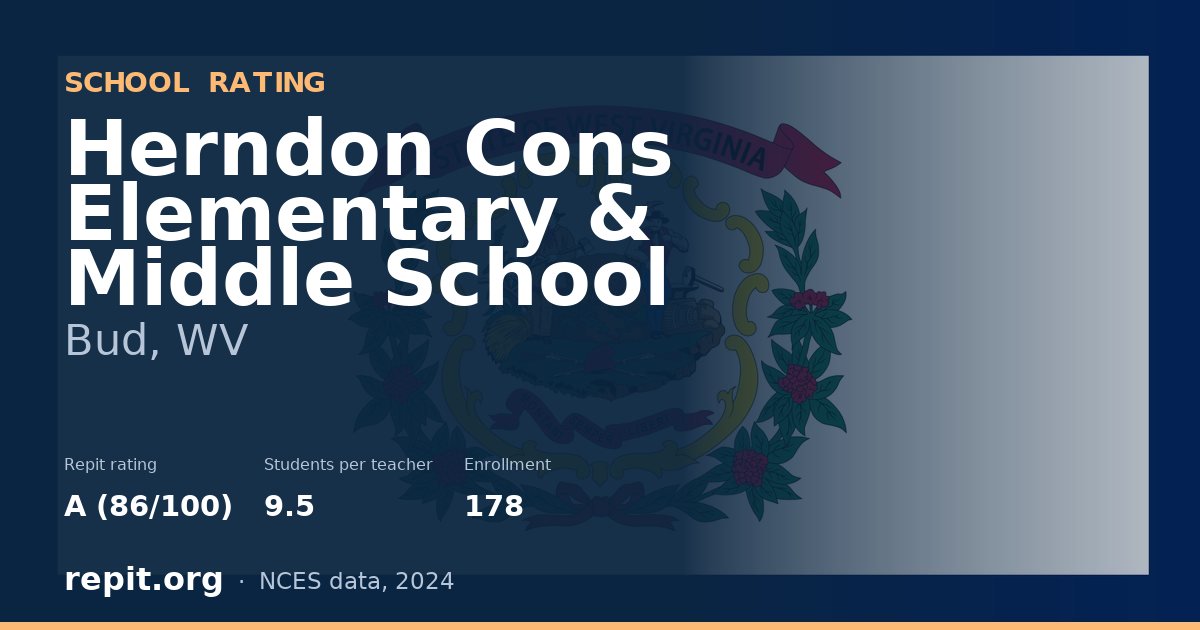 Herndon Cons Elementary & Middle School, Bud, WV — Repit school rating A (86/100)