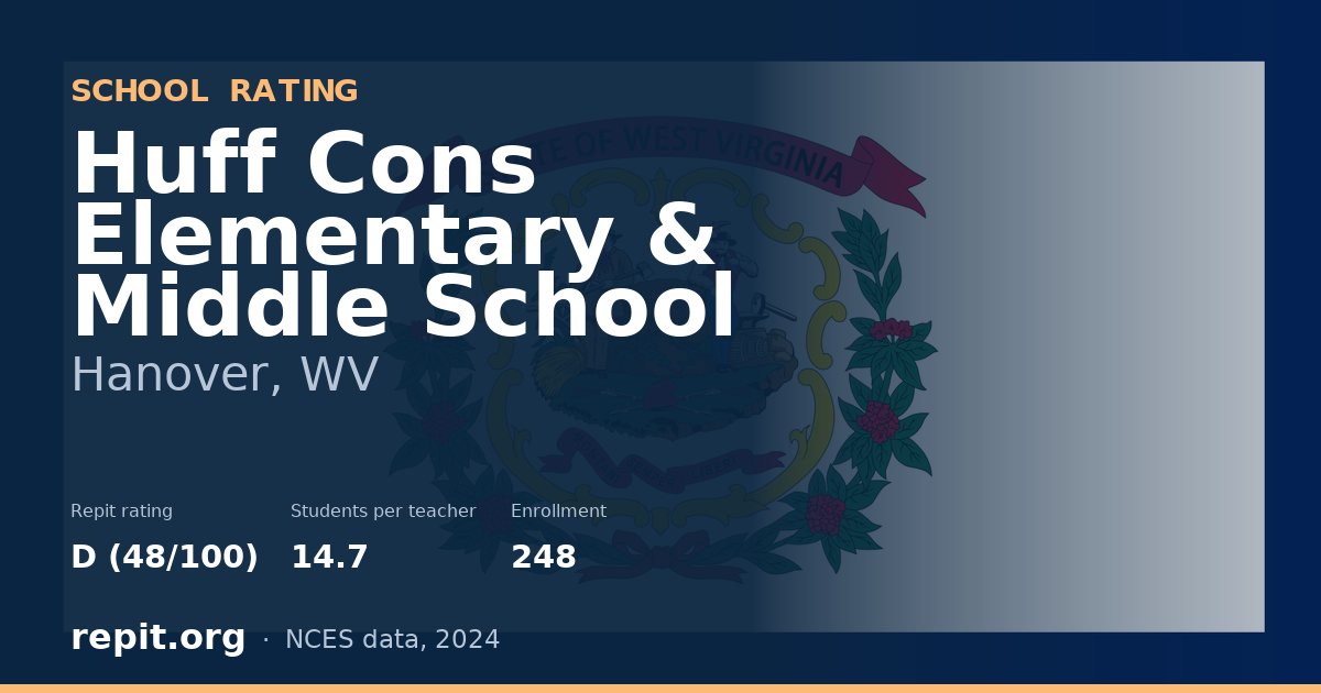Huff Cons Elementary & Middle School, Hanover, WV — Repit school rating D (48/100)