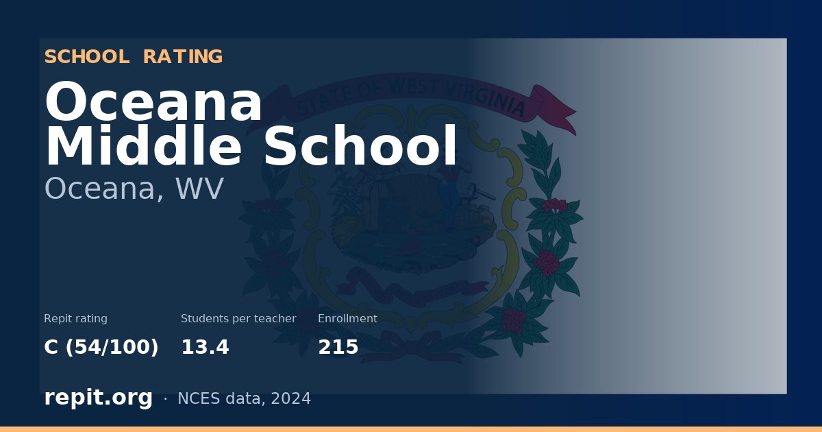 Oceana Middle School, Oceana, WV — Repit school rating C (54/100)