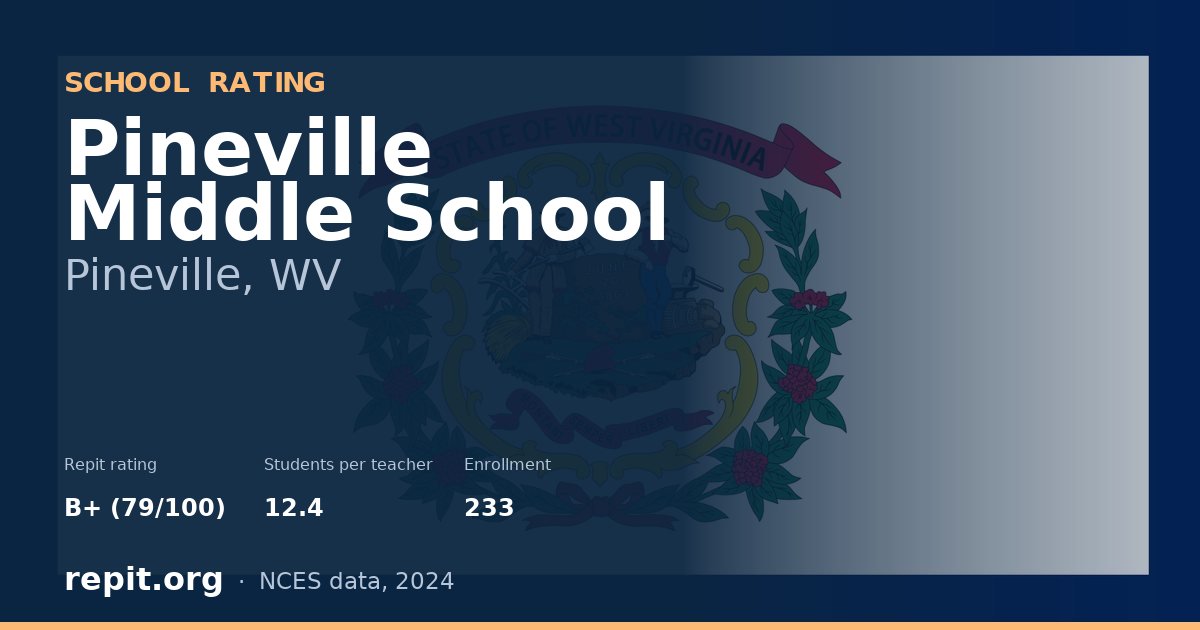 Pineville Middle School, Pineville, WV — Repit school rating B+ (79/100)
