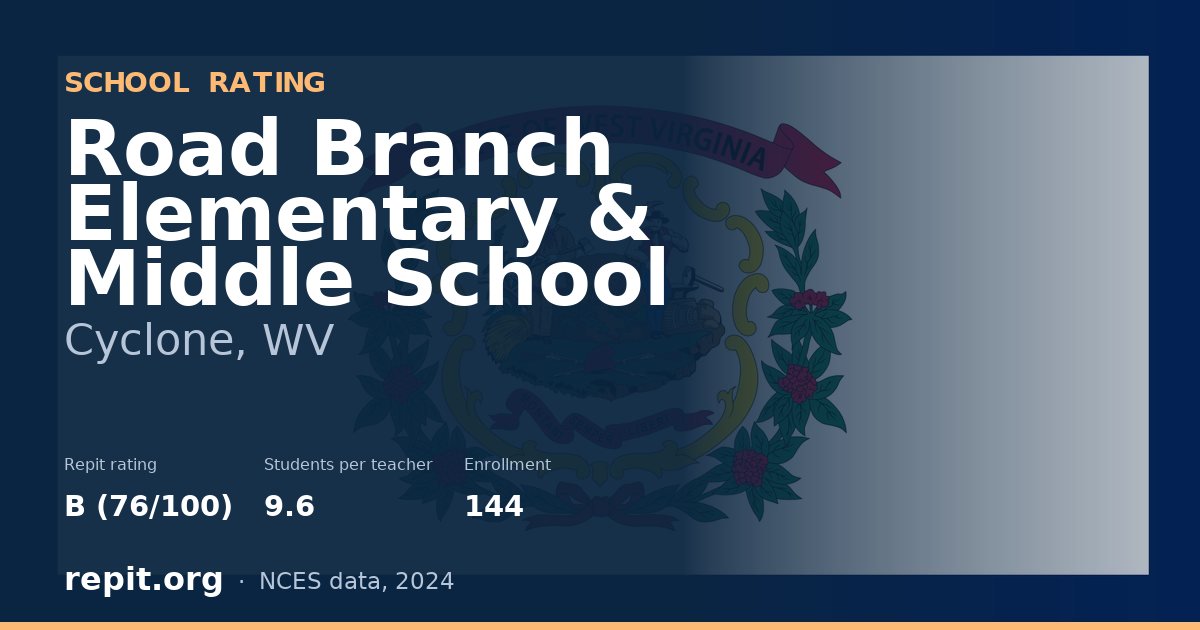 Road Branch Elementary & Middle School, Cyclone, WV — Repit school rating B (76/100)