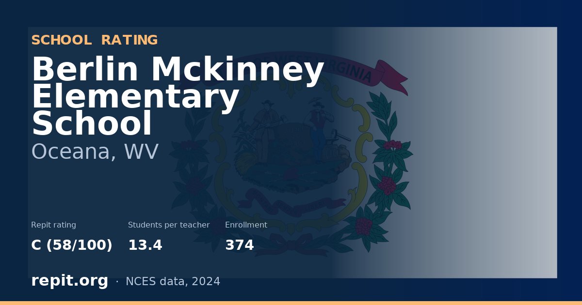 Berlin Mckinney Elementary School, Oceana, WV — Repit school rating C (58/100)