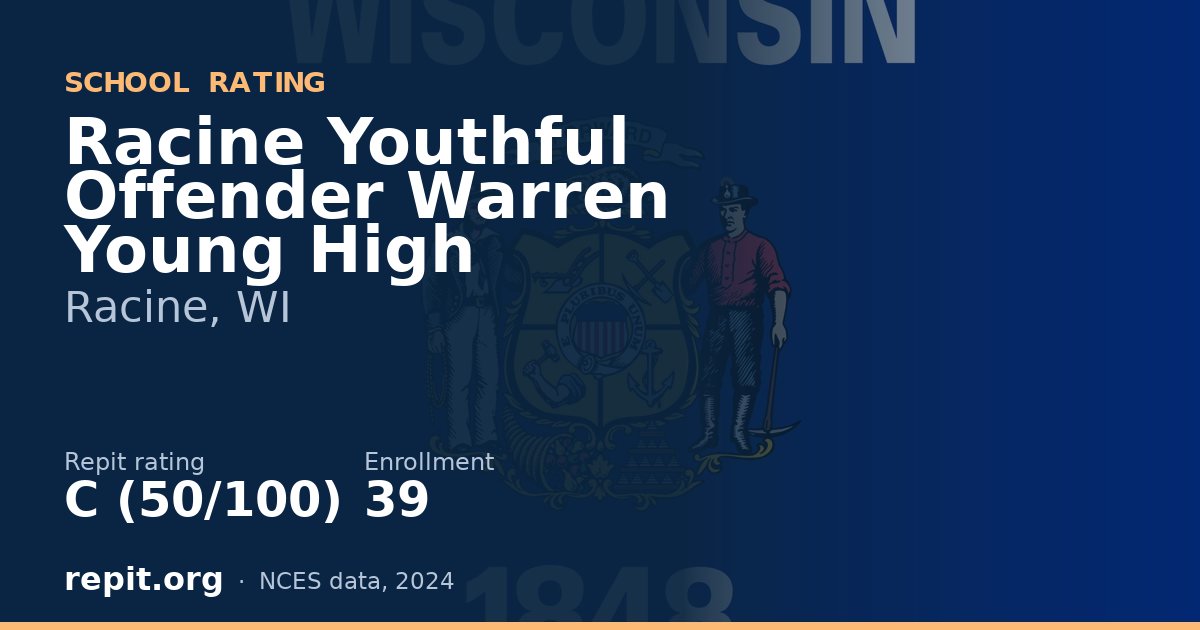 Racine Youthful Offender Warren Young High, Racine, WI — Repit school rating C (50/100)