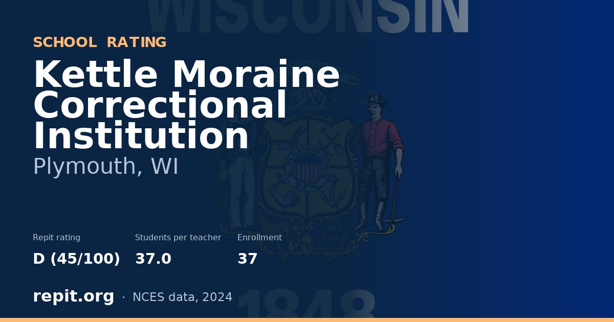 Kettle Moraine Correctional Institution, Plymouth, WI — Repit school rating D (45/100)