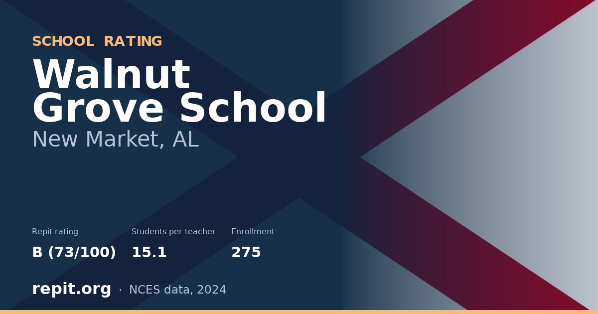 Walnut Grove School, New Market, AL — Repit school rating B (73/100)