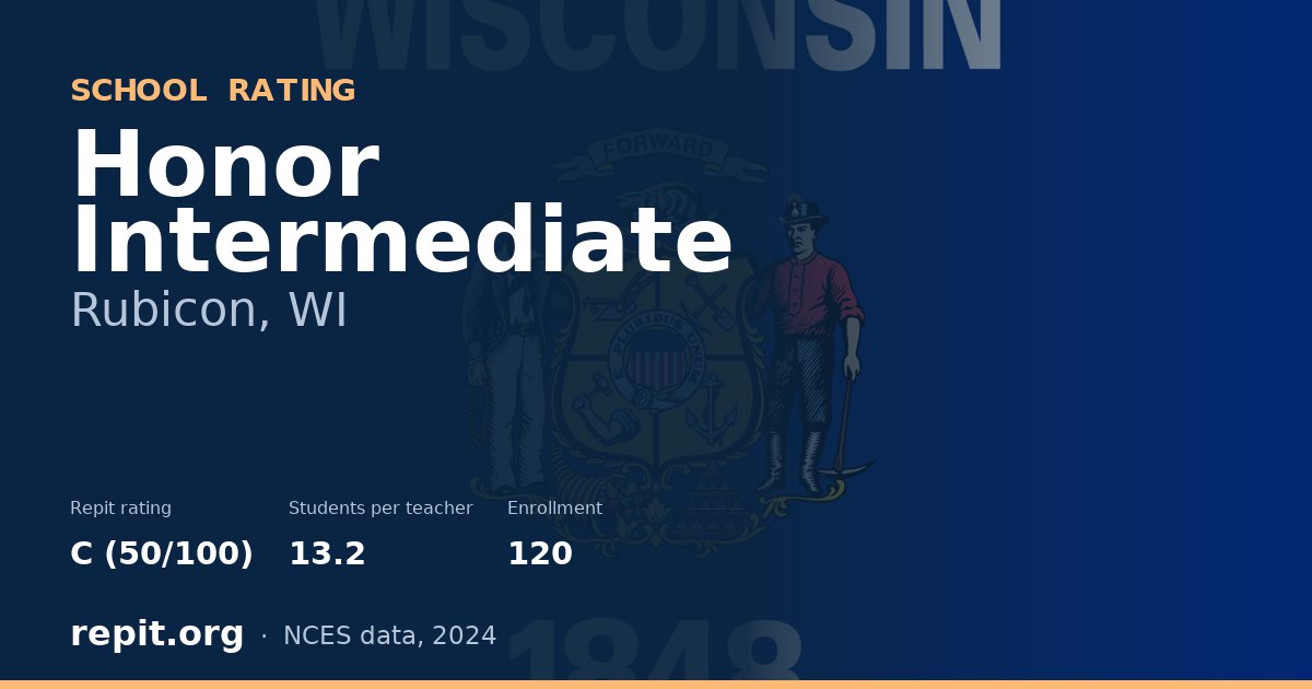 Honor Intermediate, Rubicon, WI — Repit school rating C (50/100)