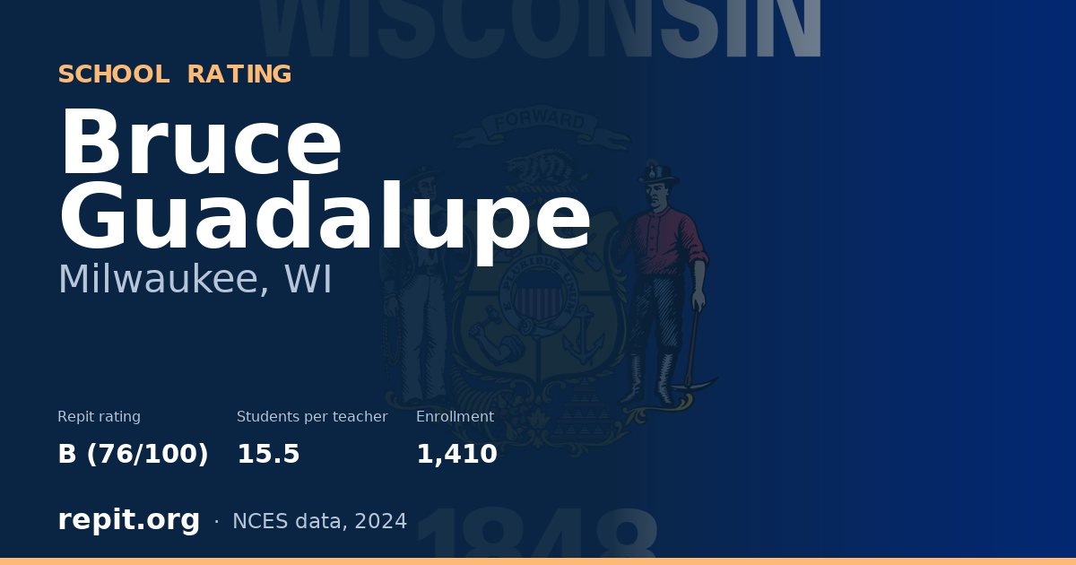 Bruce Guadalupe, Milwaukee, WI — Repit school rating B (76/100)