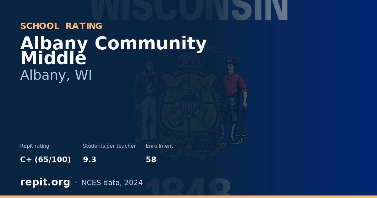 Albany Community Middle, Albany, WI — Repit school rating C+ (65/100)