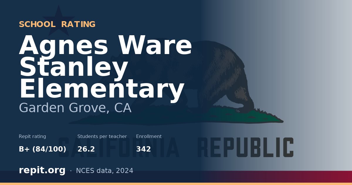 Agnes Ware Stanley Elementary, Garden Grove, CA — Repit school rating B+ (84/100)