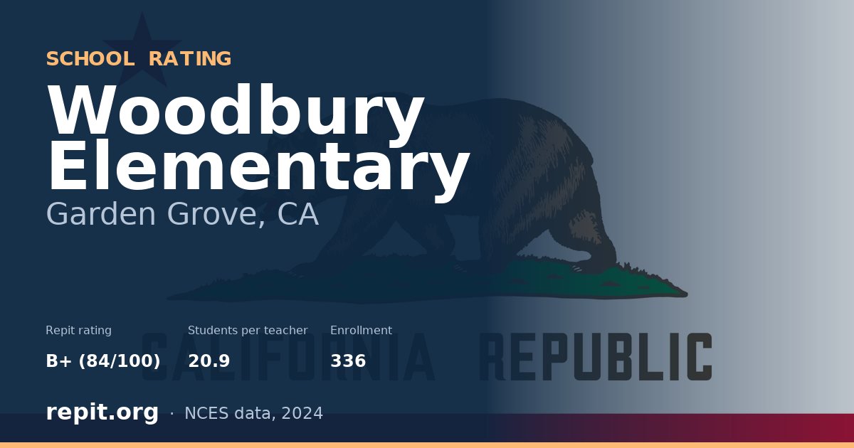 Woodbury Elementary, Garden Grove, CA — Repit school rating B+ (84/100)
