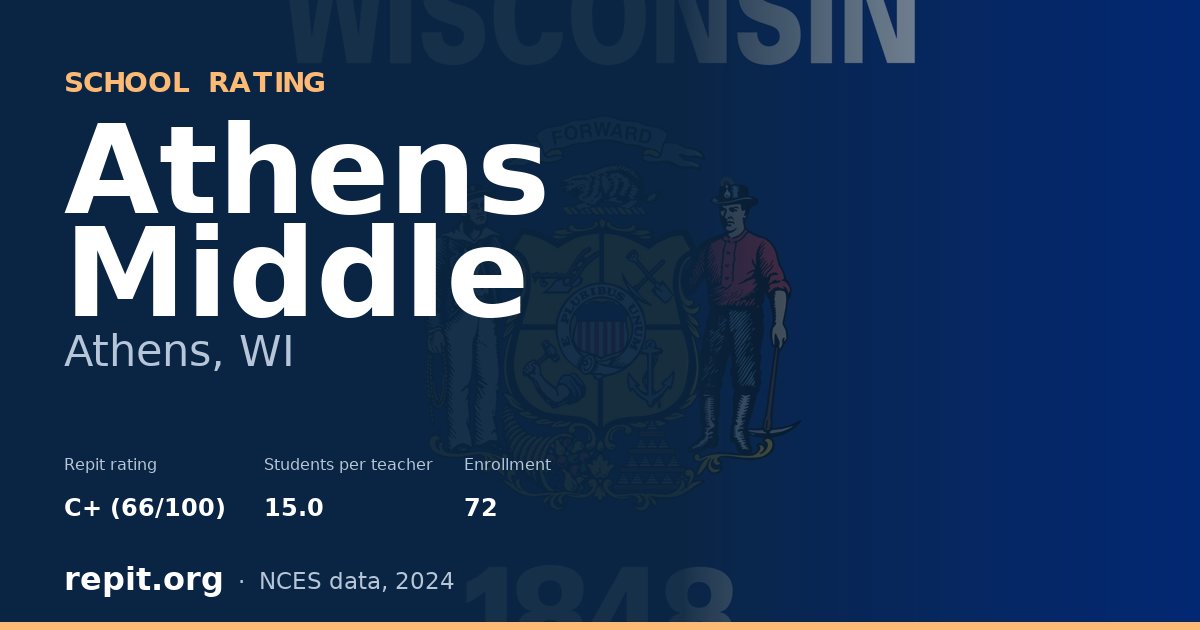 Athens Middle, Athens, WI — Repit school rating C+ (66/100)