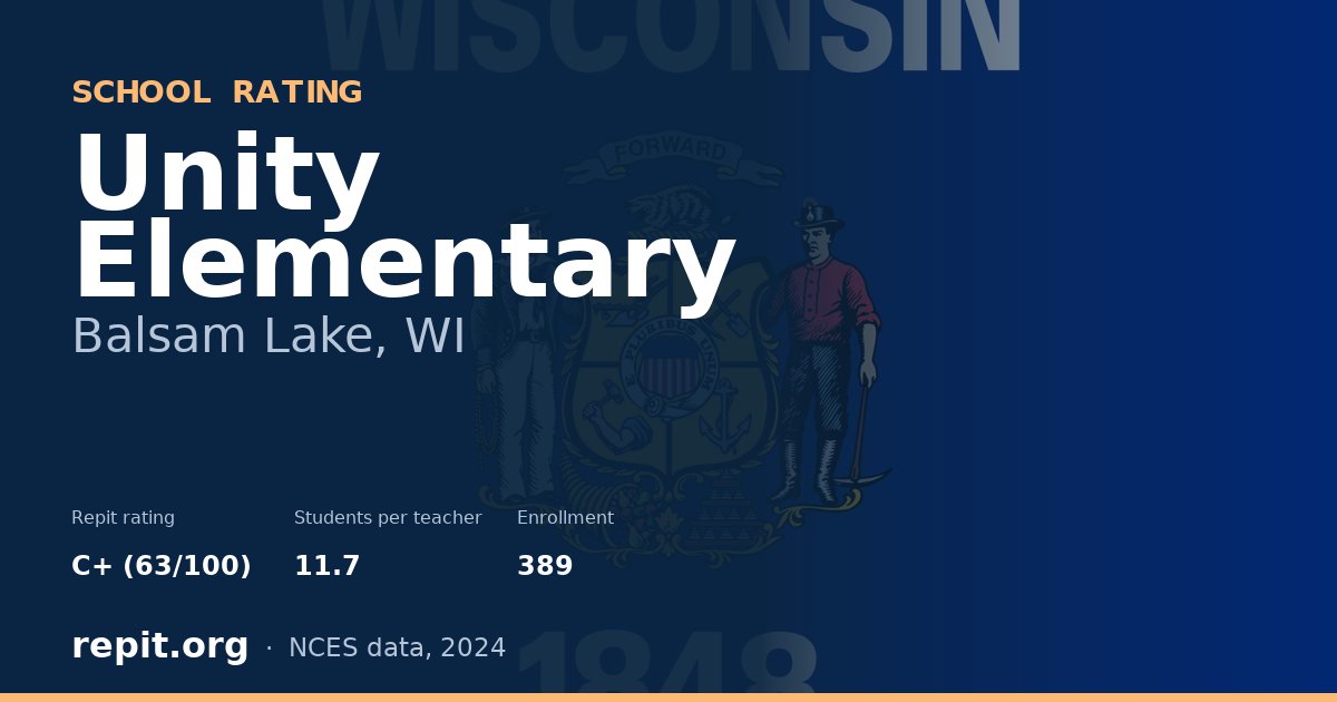 Unity Elementary, Balsam Lake, WI — Repit school rating C+ (63/100)