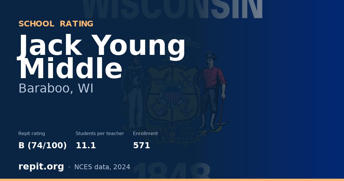 Jack Young Middle, Baraboo, WI — Repit school rating B (74/100)