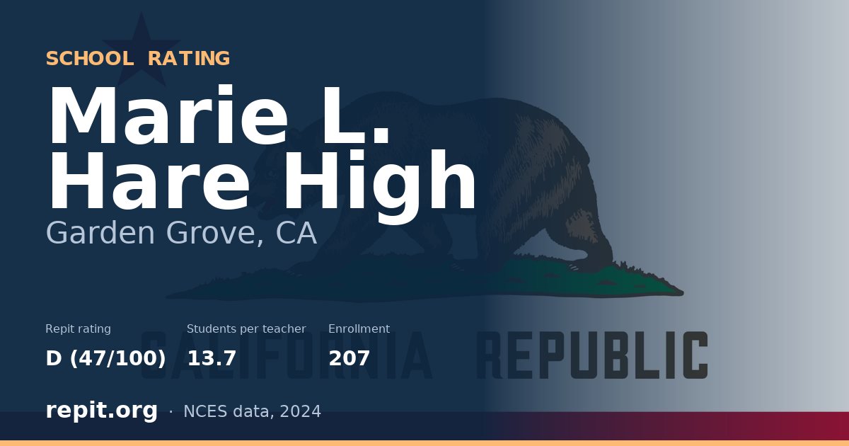 Marie L. Hare High, Garden Grove, CA — Repit school rating D (47/100)