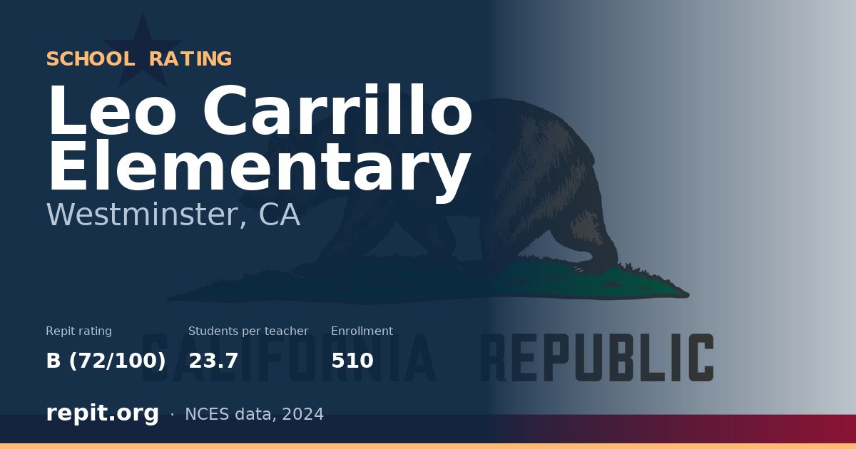 Leo Carrillo Elementary, Westminster, CA — Repit school rating B (72/100)