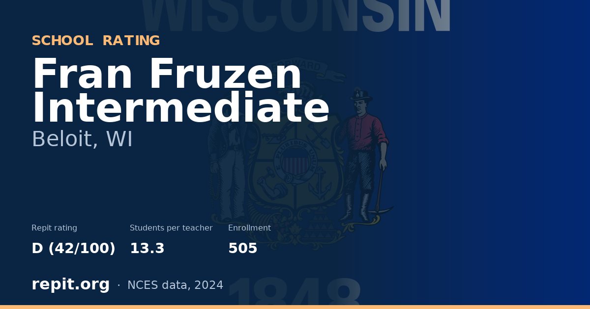 Fran Fruzen Intermediate, Beloit, WI — Repit school rating D (42/100)