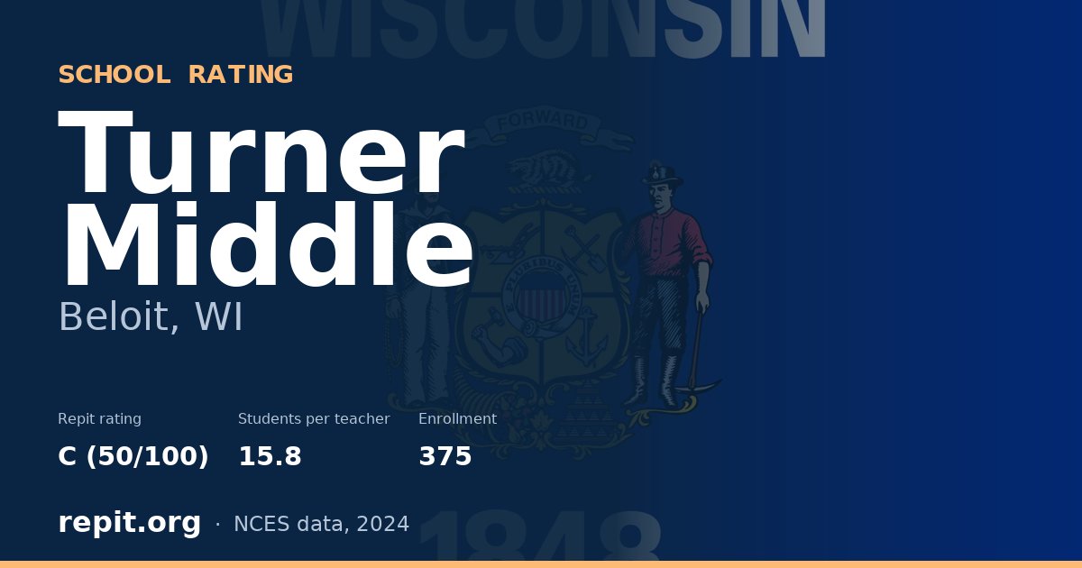 Turner Middle, Beloit, WI — Repit school rating C (50/100)