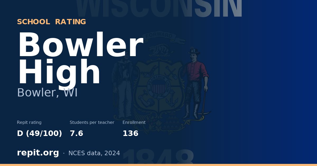 Bowler High, Bowler, WI — Repit school rating D (49/100)
