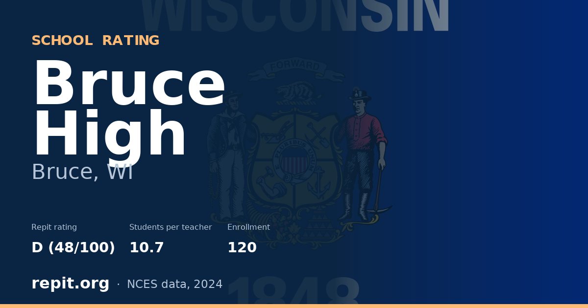Bruce High, Bruce, WI — Repit school rating D (48/100)