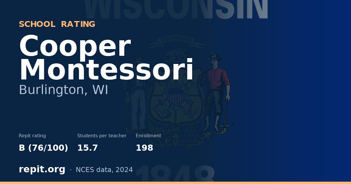 Cooper Montessori, Burlington, WI — Repit school rating B (76/100)