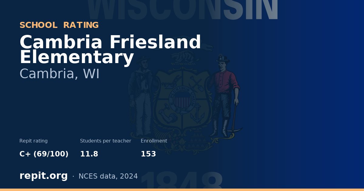 Cambria Friesland Elementary, Cambria, WI — Repit school rating C+ (69/100)