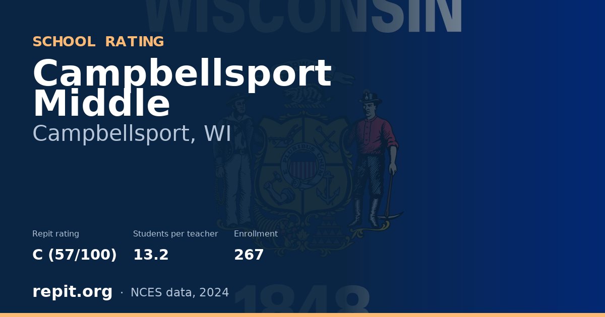 Campbellsport Middle, Campbellsport, WI — Repit school rating C (57/100)