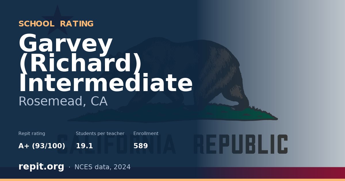 Garvey (Richard) Intermediate, Rosemead, CA — Repit school rating A+ (93/100)