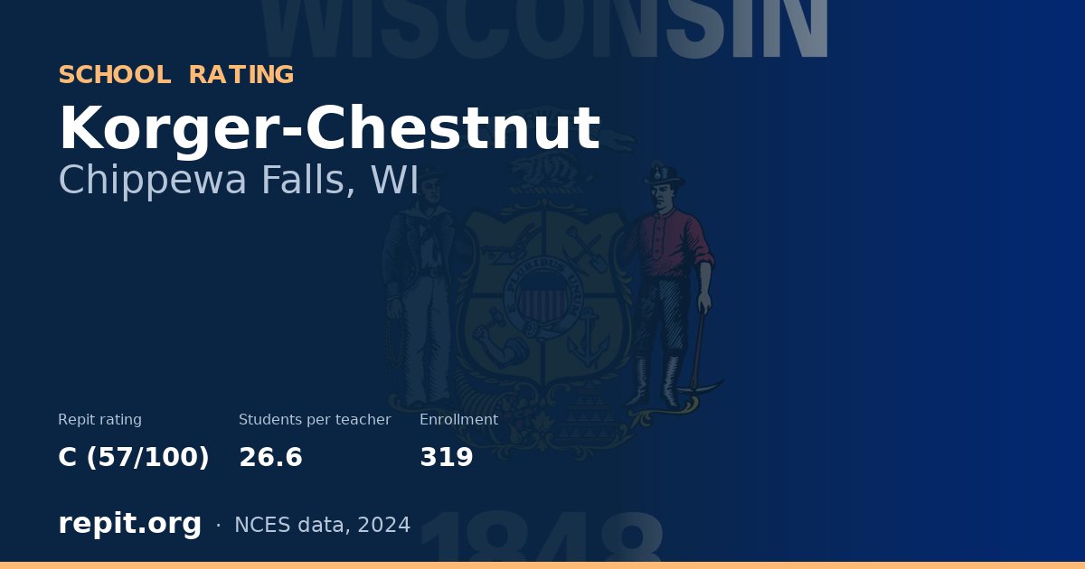 Korger-Chestnut, Chippewa Falls, WI — Repit school rating C (57/100)