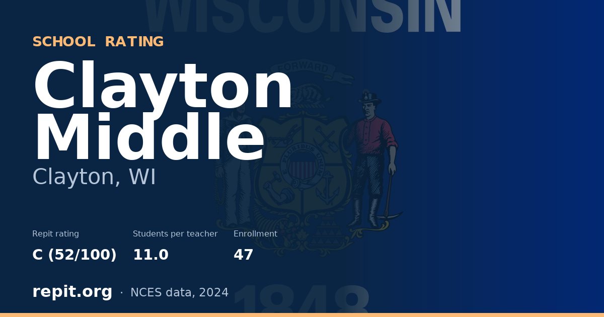 Clayton Middle, Clayton, WI — Repit school rating C (52/100)