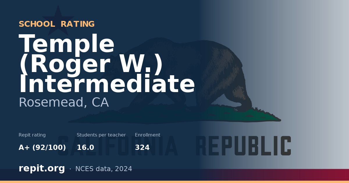 Temple (Roger W.) Intermediate, Rosemead, CA — Repit school rating A+ (92/100)
